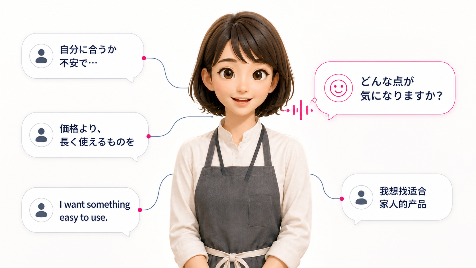 接客の取りこぼしを減らし、売上機会を逃さないのイメージ