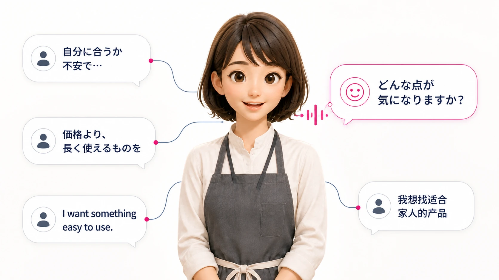 接客の取りこぼしを減らし、売上機会を逃さないのイメージ